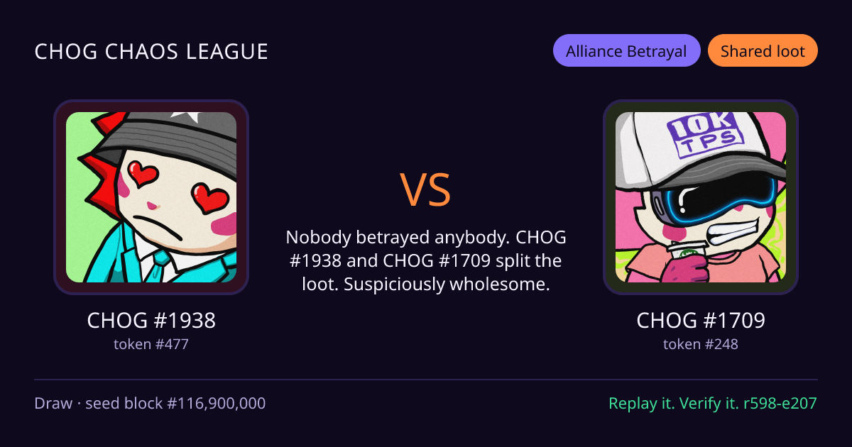 Highlight card: CHOG #1938 versus CHOG #1709