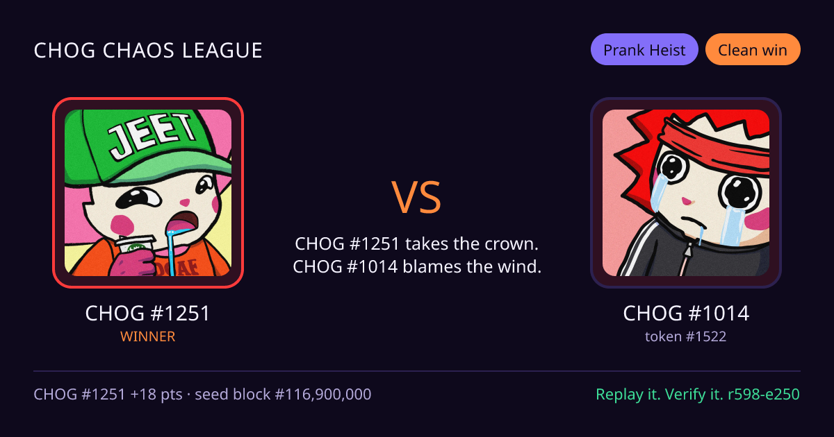 Highlight card: CHOG #1251 versus CHOG #1014