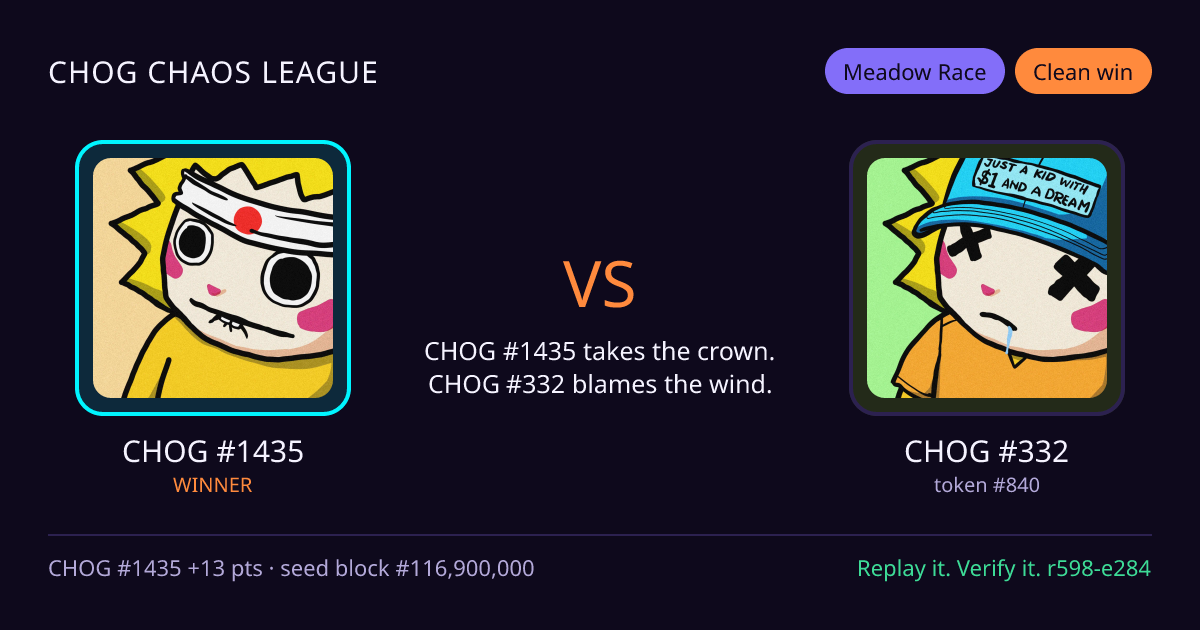 Highlight card: CHOG #1435 versus CHOG #332
