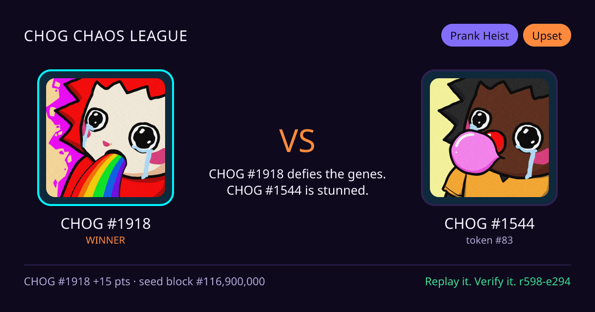 Highlight card: CHOG #1918 versus CHOG #1544