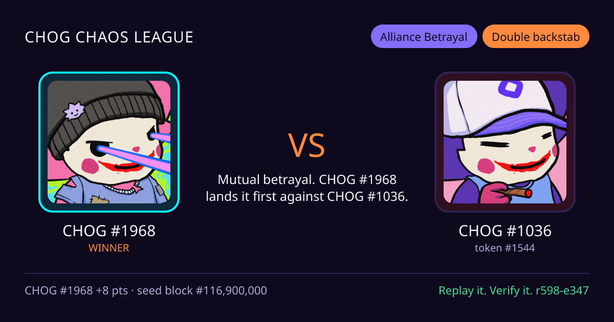 Highlight card: CHOG #1968 versus CHOG #1036