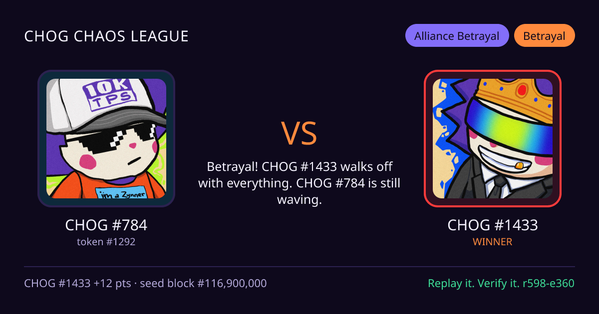 Highlight card: CHOG #784 versus CHOG #1433