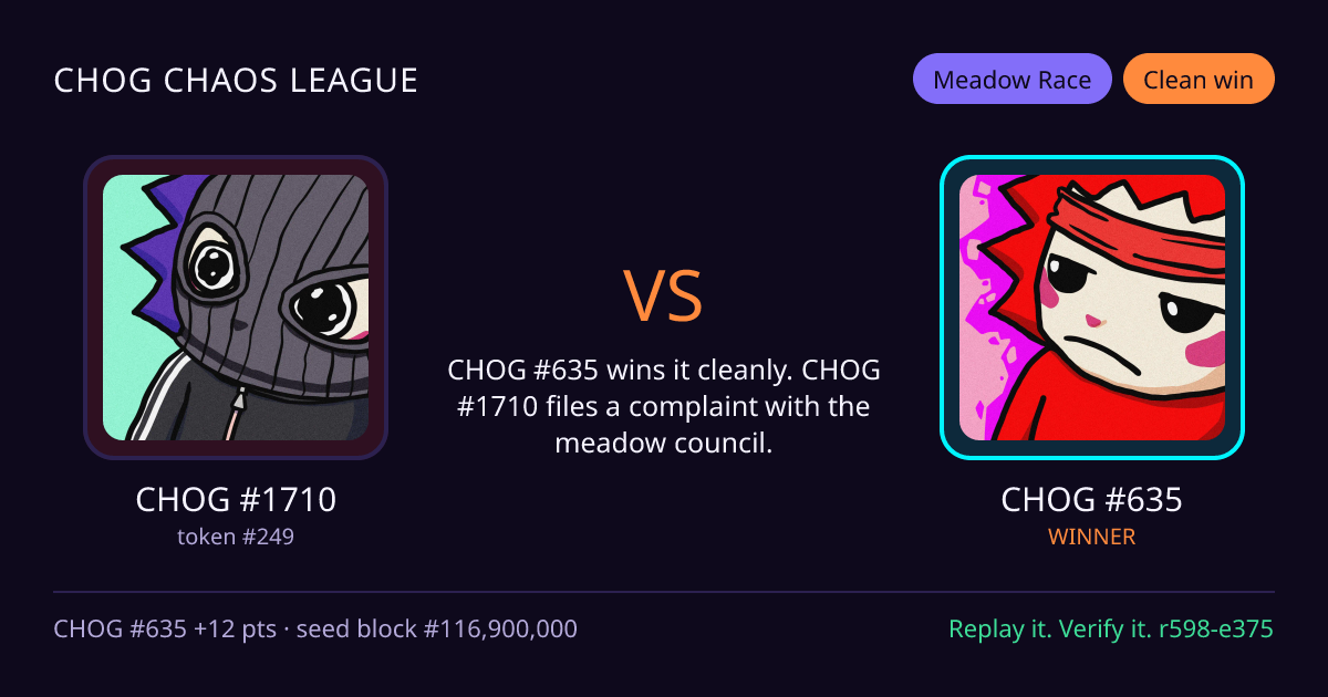 Highlight card: CHOG #1710 versus CHOG #635