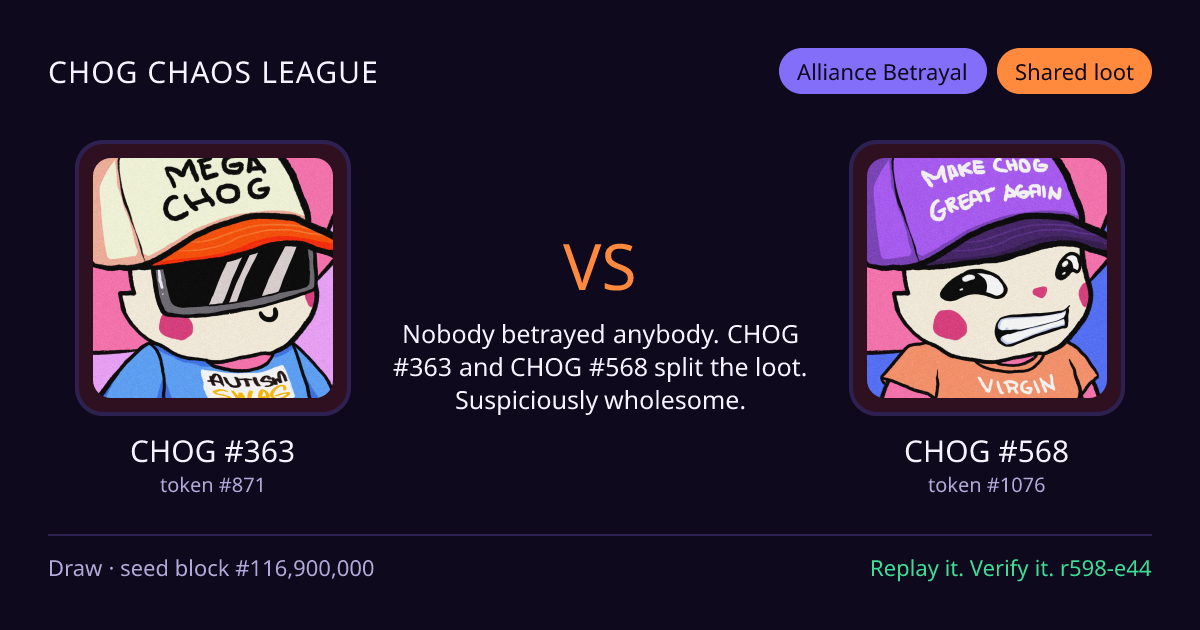 Highlight card: CHOG #363 versus CHOG #568