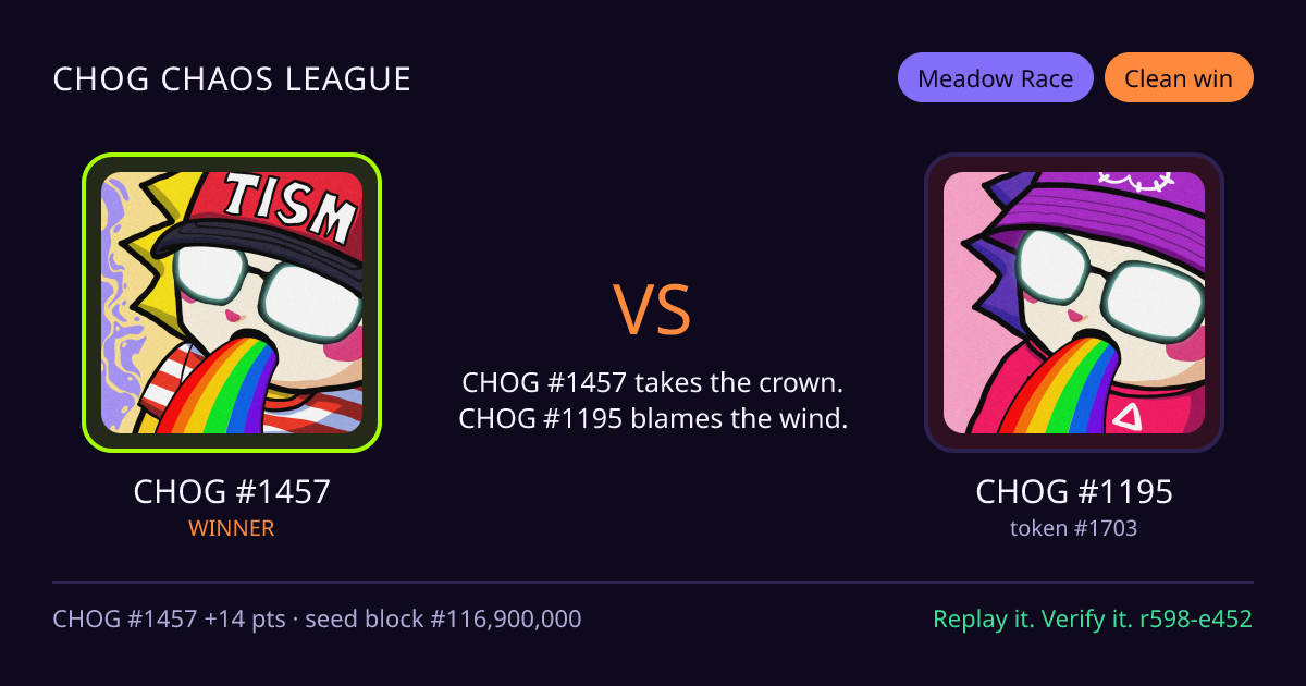 Highlight card: CHOG #1457 versus CHOG #1195