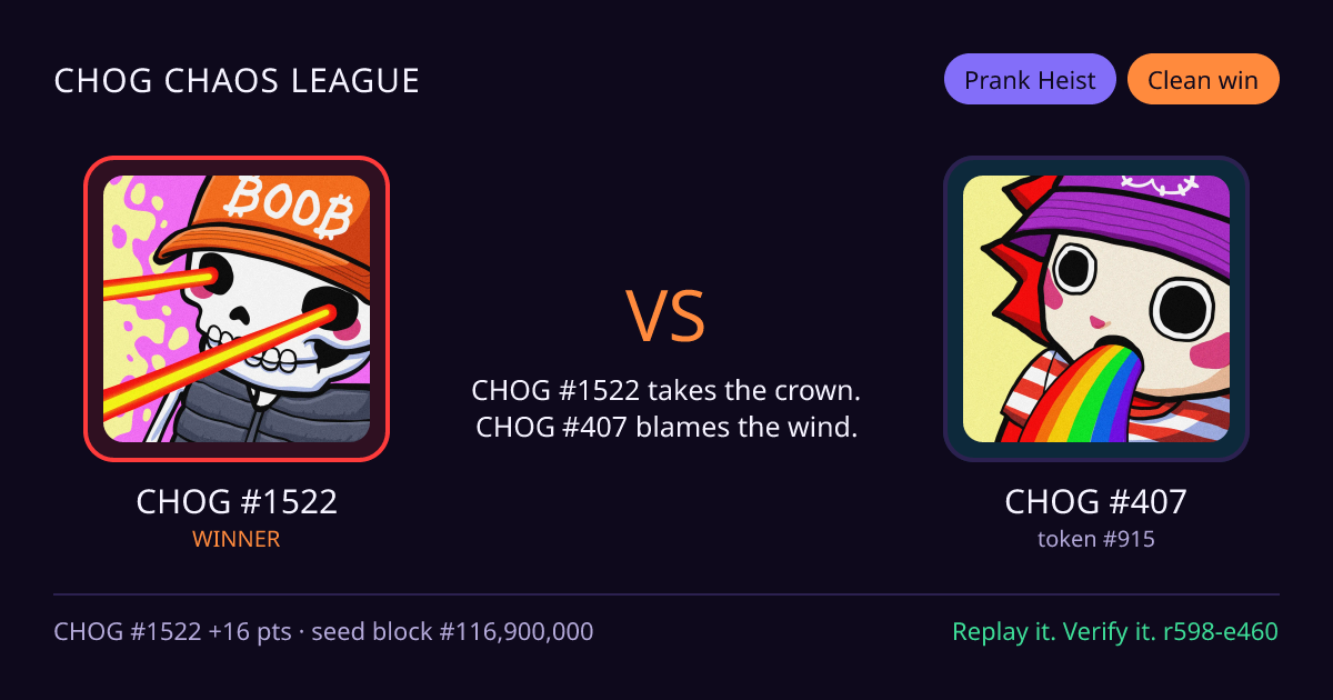 Highlight card: CHOG #1522 versus CHOG #407