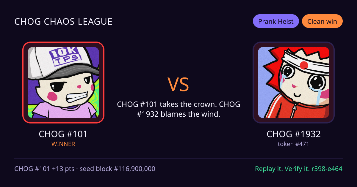 Highlight card: CHOG #101 versus CHOG #1932