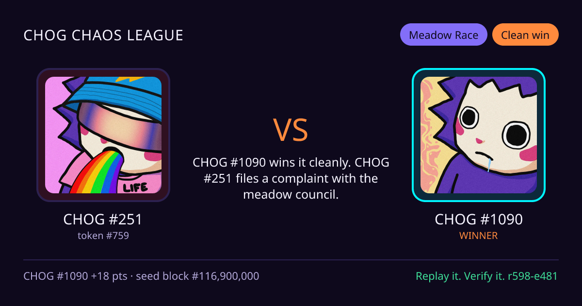 Highlight card: CHOG #251 versus CHOG #1090