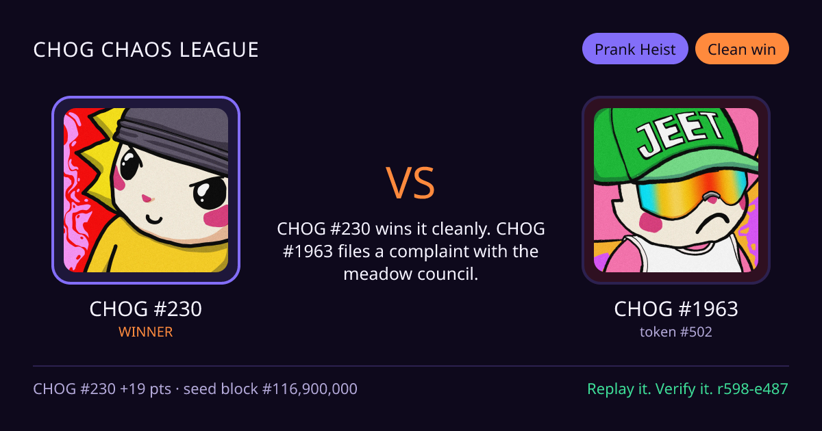 Highlight card: CHOG #230 versus CHOG #1963