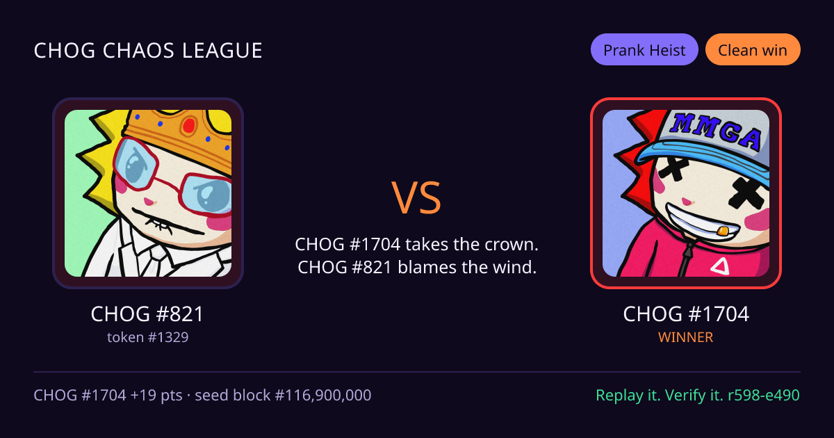 Highlight card: CHOG #821 versus CHOG #1704