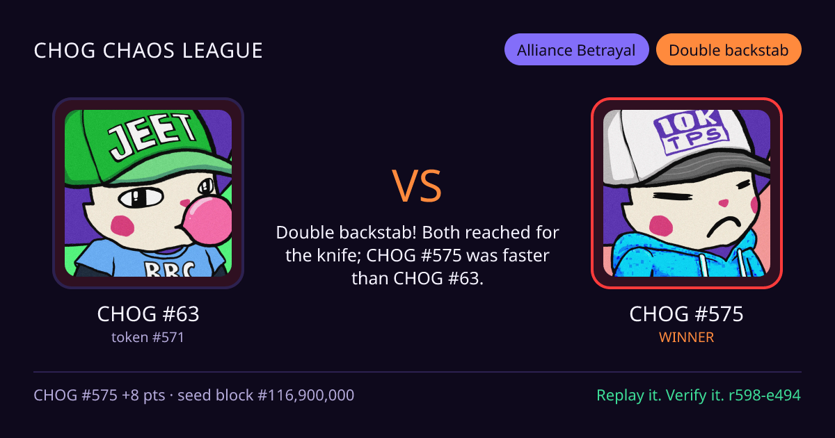 Highlight card: CHOG #63 versus CHOG #575