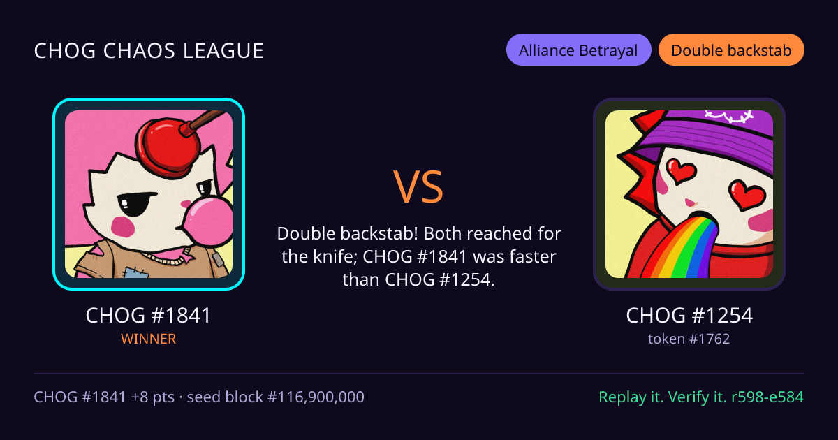 Highlight card: CHOG #1841 versus CHOG #1254