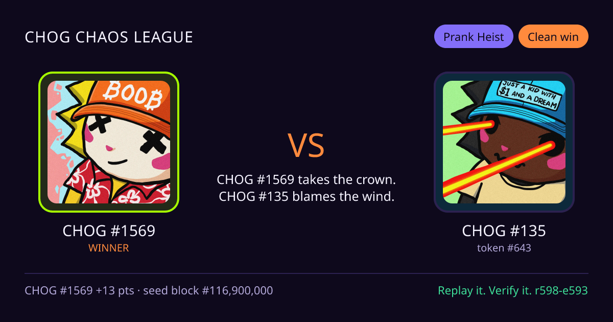 Highlight card: CHOG #1569 versus CHOG #135