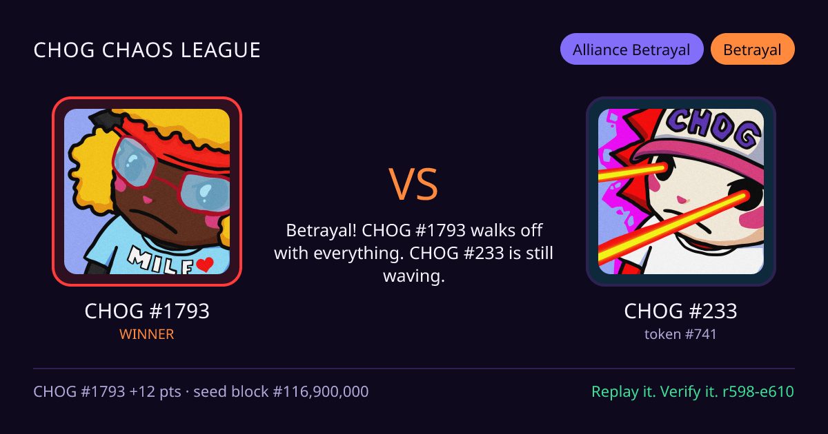 Highlight card: CHOG #1793 versus CHOG #233