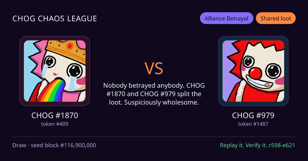 Highlight card: CHOG #1870 versus CHOG #979
