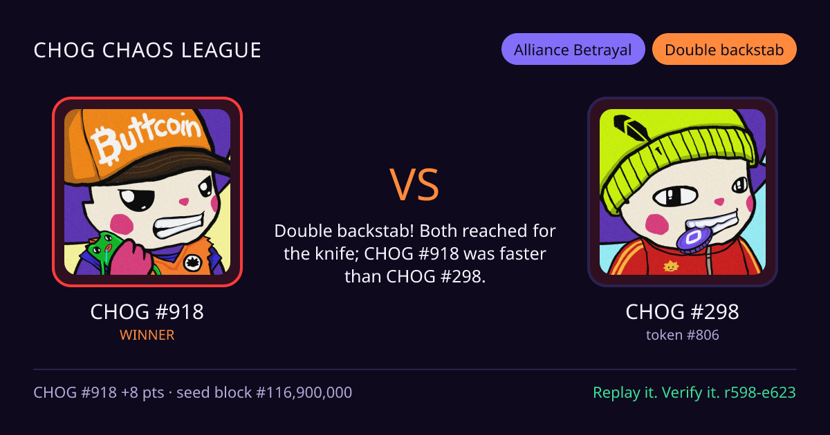 Highlight card: CHOG #918 versus CHOG #298
