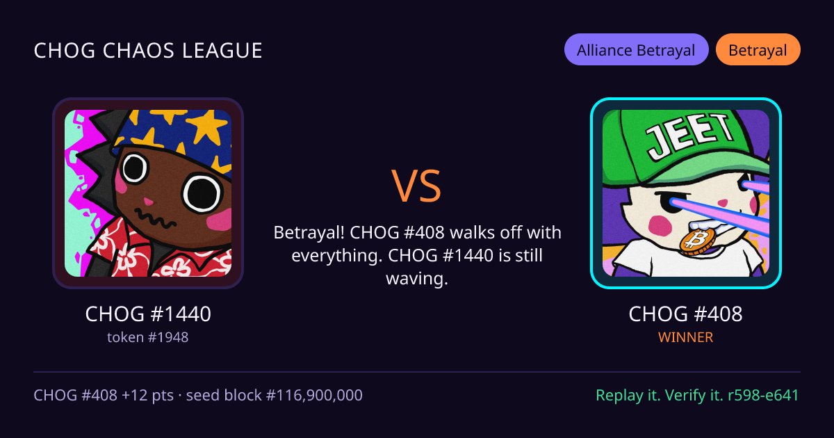 Highlight card: CHOG #1440 versus CHOG #408