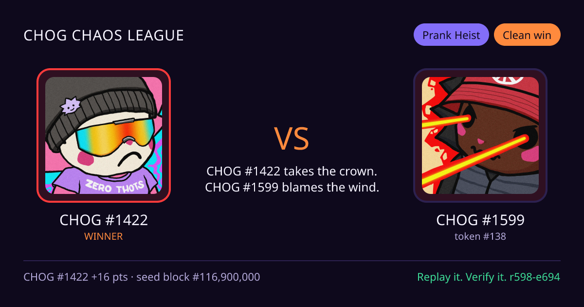 Highlight card: CHOG #1422 versus CHOG #1599