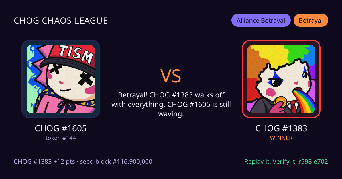 Highlight card: CHOG #1605 versus CHOG #1383