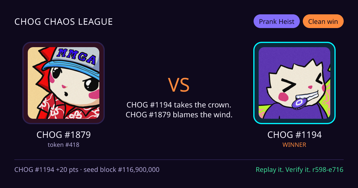 Highlight card: CHOG #1879 versus CHOG #1194