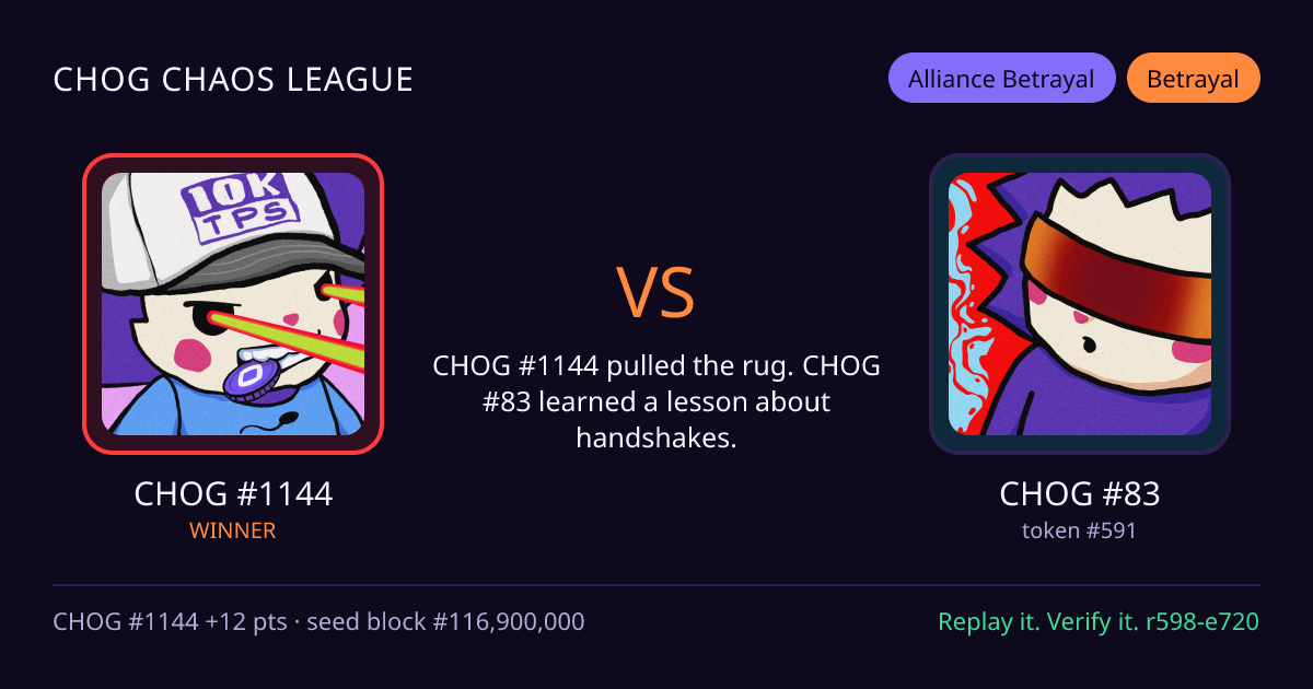 Highlight card: CHOG #1144 versus CHOG #83
