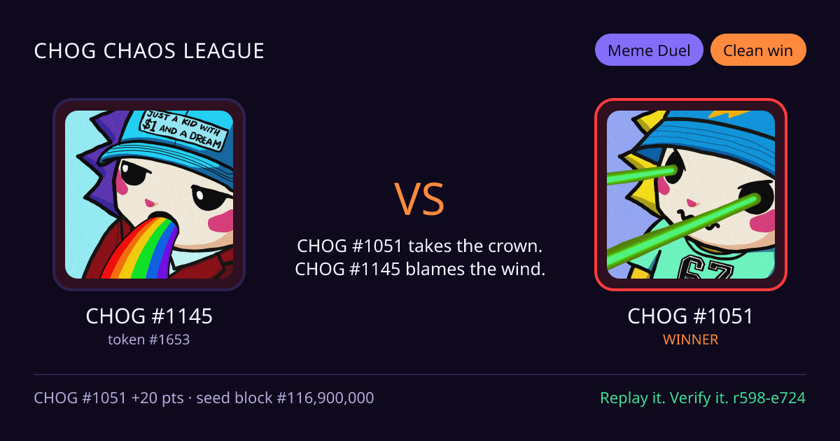 Highlight card: CHOG #1145 versus CHOG #1051