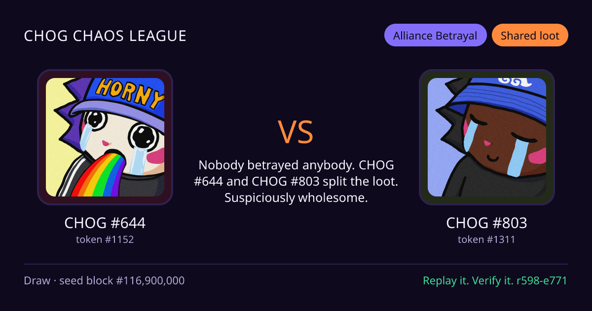 Highlight card: CHOG #644 versus CHOG #803