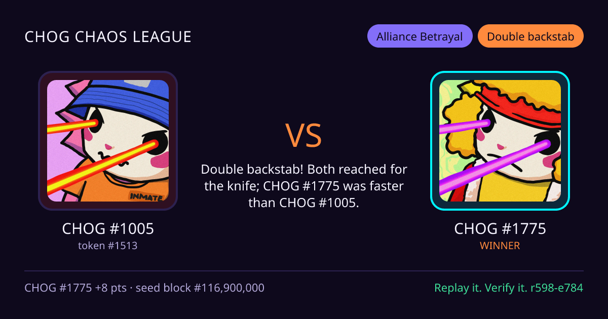 Highlight card: CHOG #1005 versus CHOG #1775
