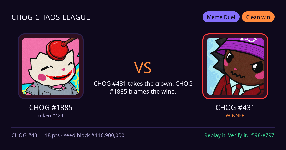 Highlight card: CHOG #1885 versus CHOG #431