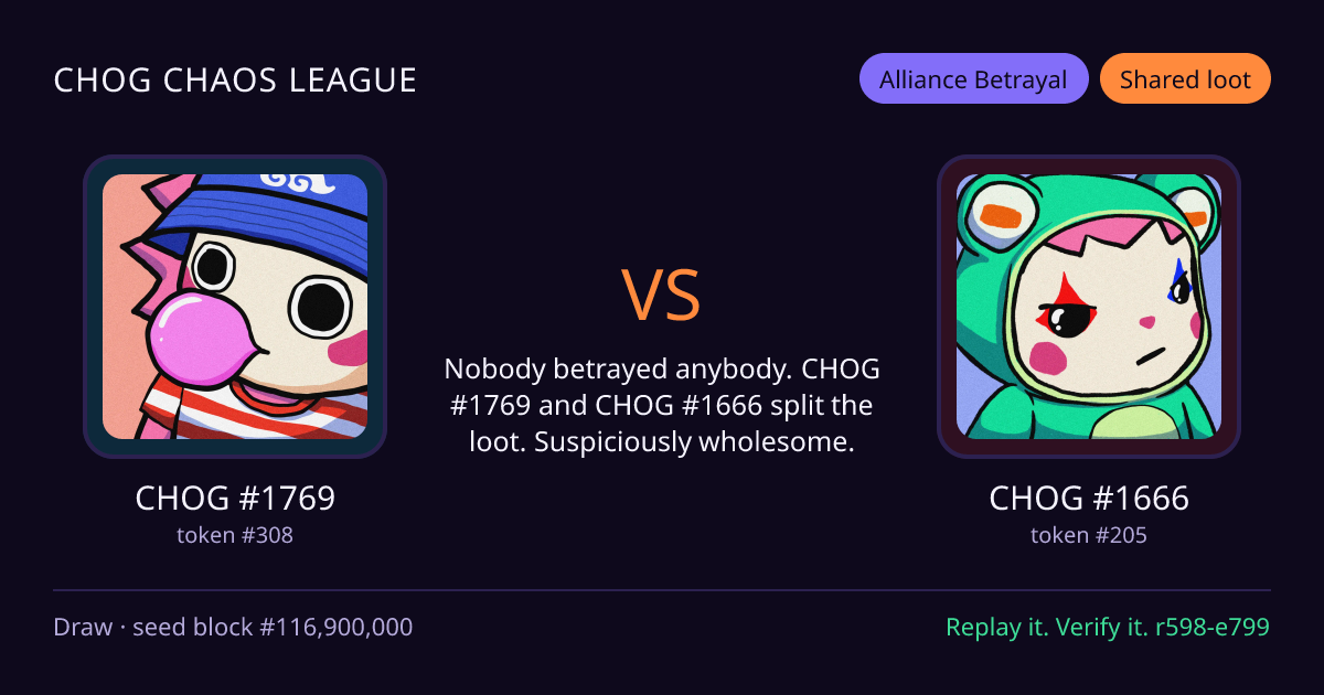Highlight card: CHOG #1769 versus CHOG #1666