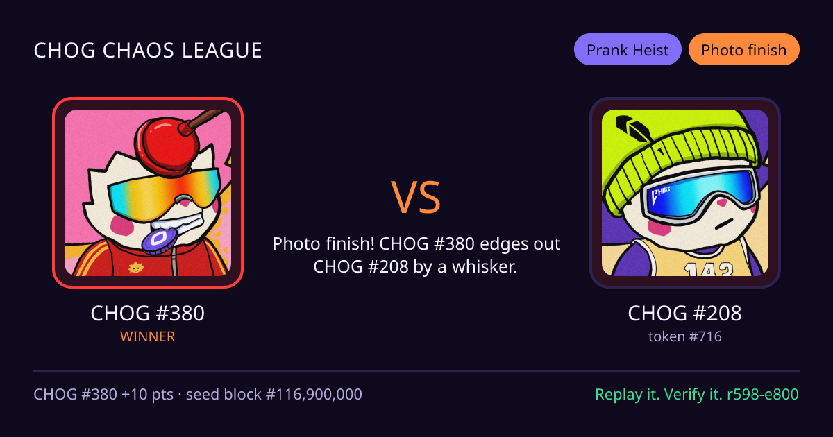Highlight card: CHOG #380 versus CHOG #208