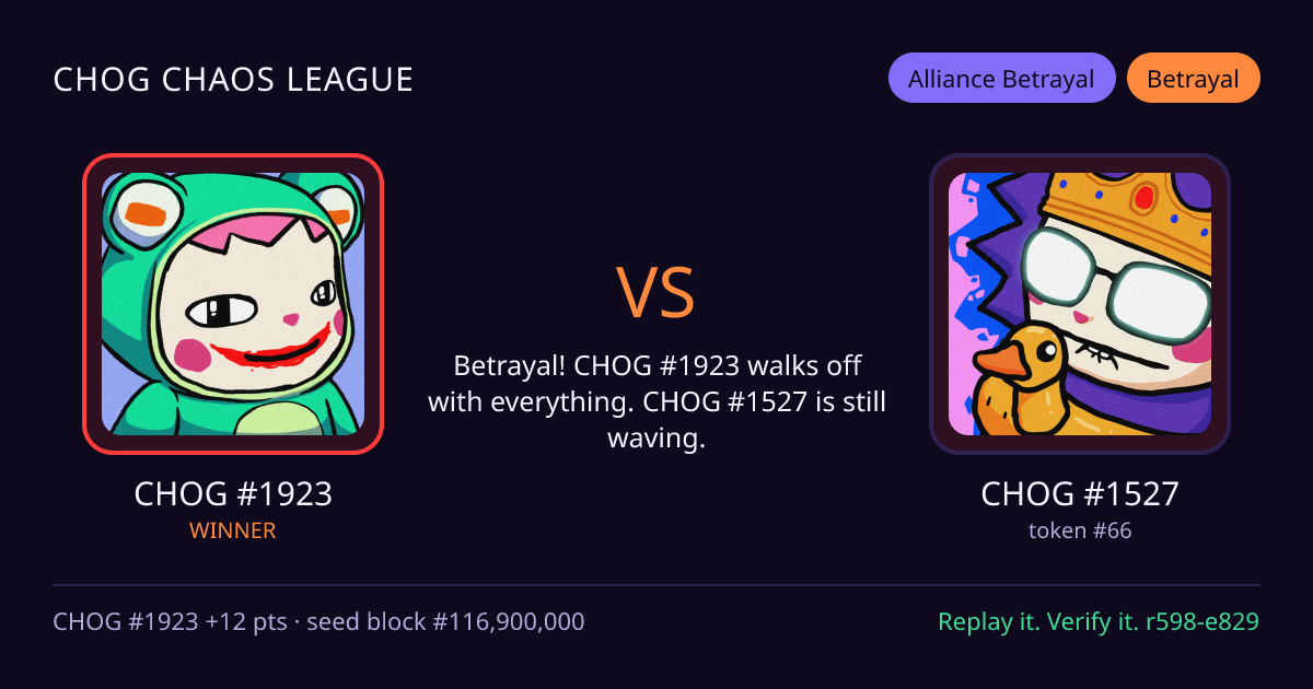 Highlight card: CHOG #1923 versus CHOG #1527