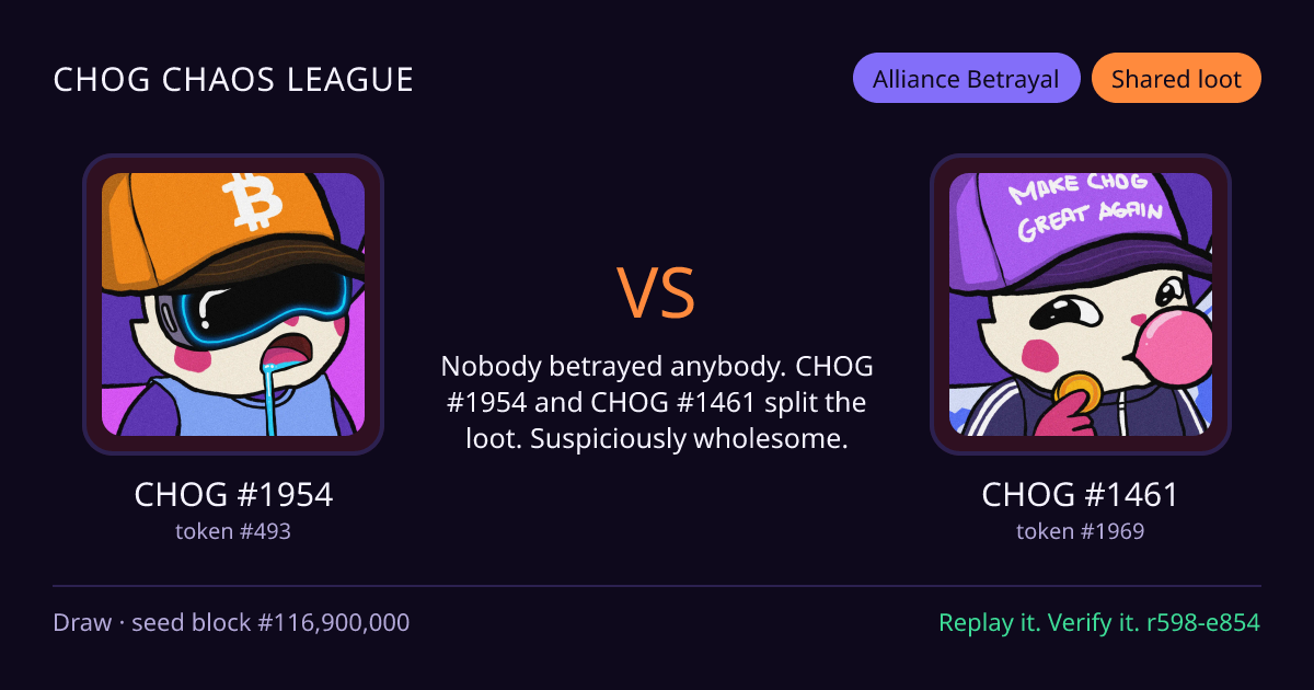 Highlight card: CHOG #1954 versus CHOG #1461