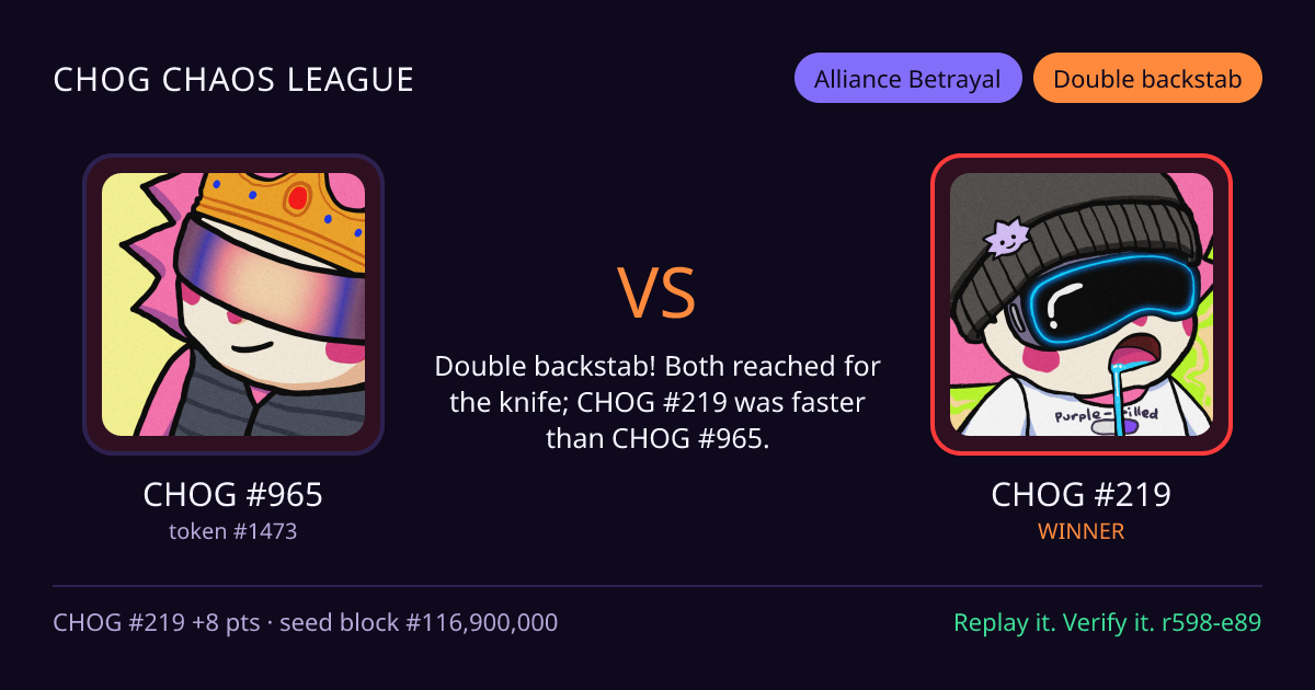Highlight card: CHOG #965 versus CHOG #219