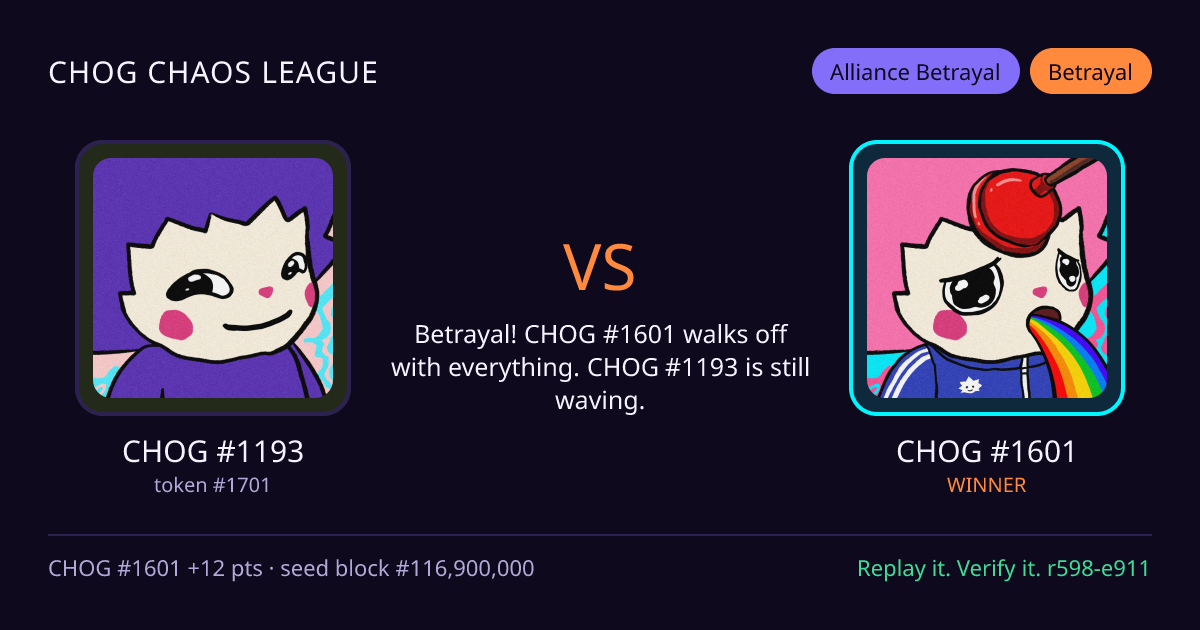 Highlight card: CHOG #1193 versus CHOG #1601