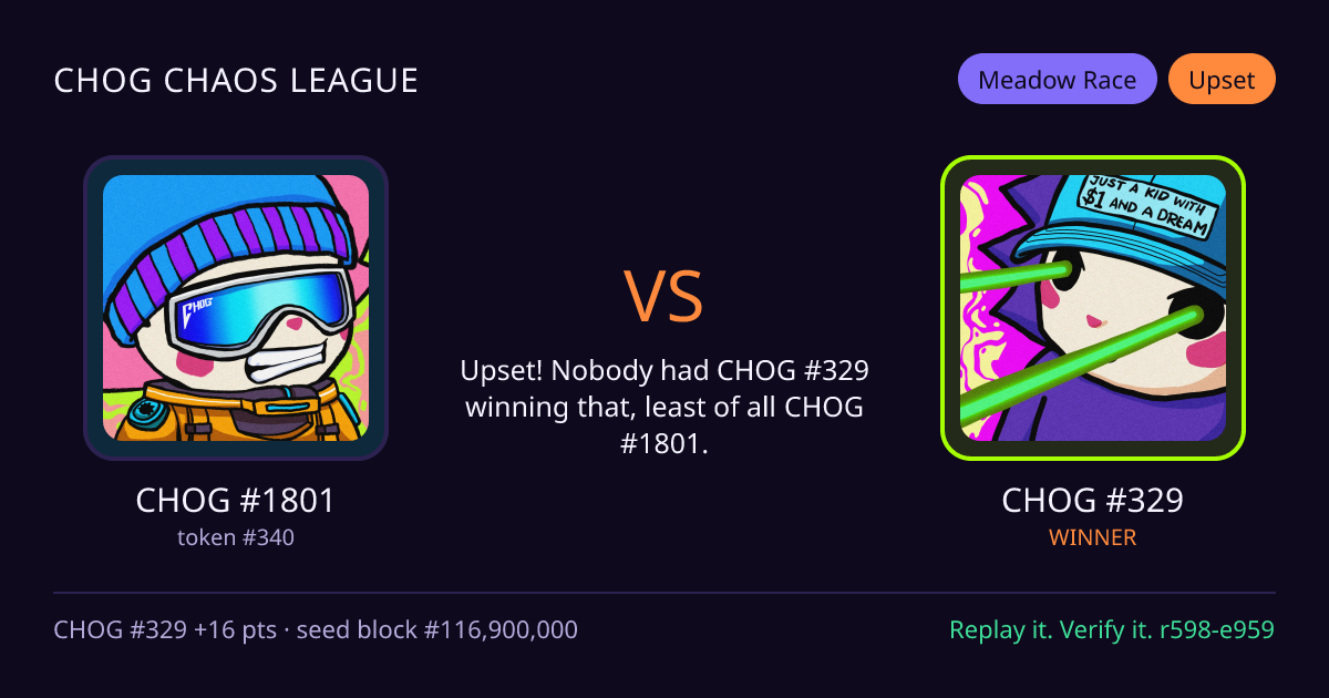 Highlight card: CHOG #1801 versus CHOG #329