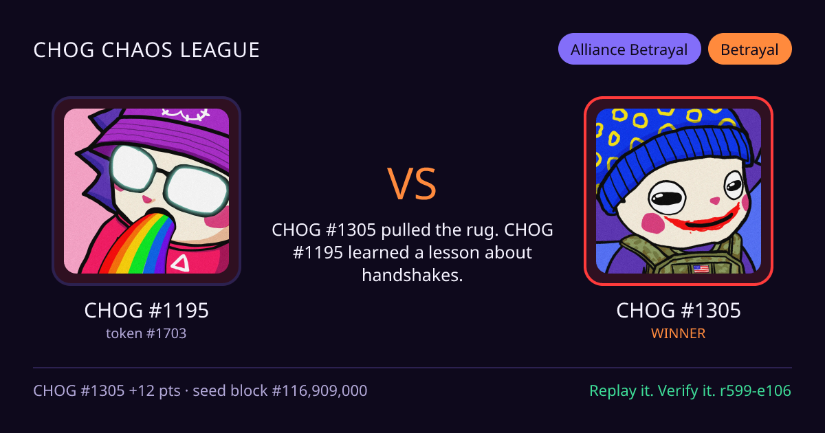 Highlight card: CHOG #1195 versus CHOG #1305