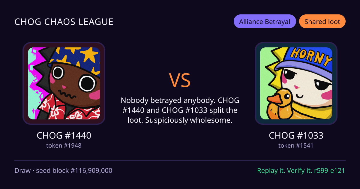 Highlight card: CHOG #1440 versus CHOG #1033