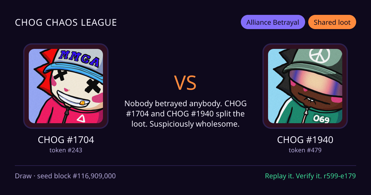 Highlight card: CHOG #1704 versus CHOG #1940