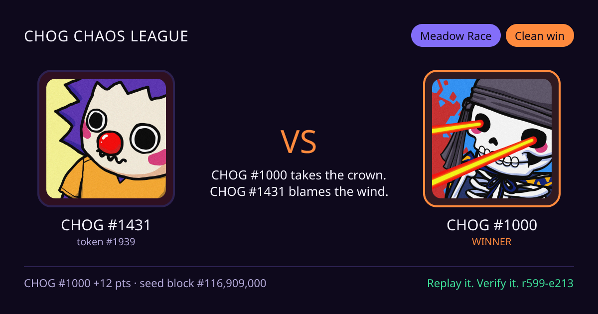 Highlight card: CHOG #1431 versus CHOG #1000