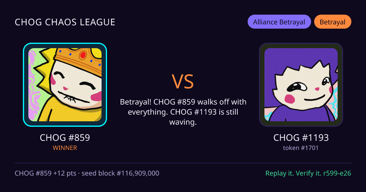 Highlight card: CHOG #859 versus CHOG #1193