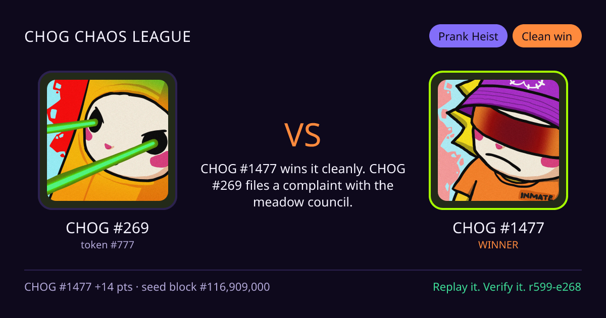 Highlight card: CHOG #269 versus CHOG #1477