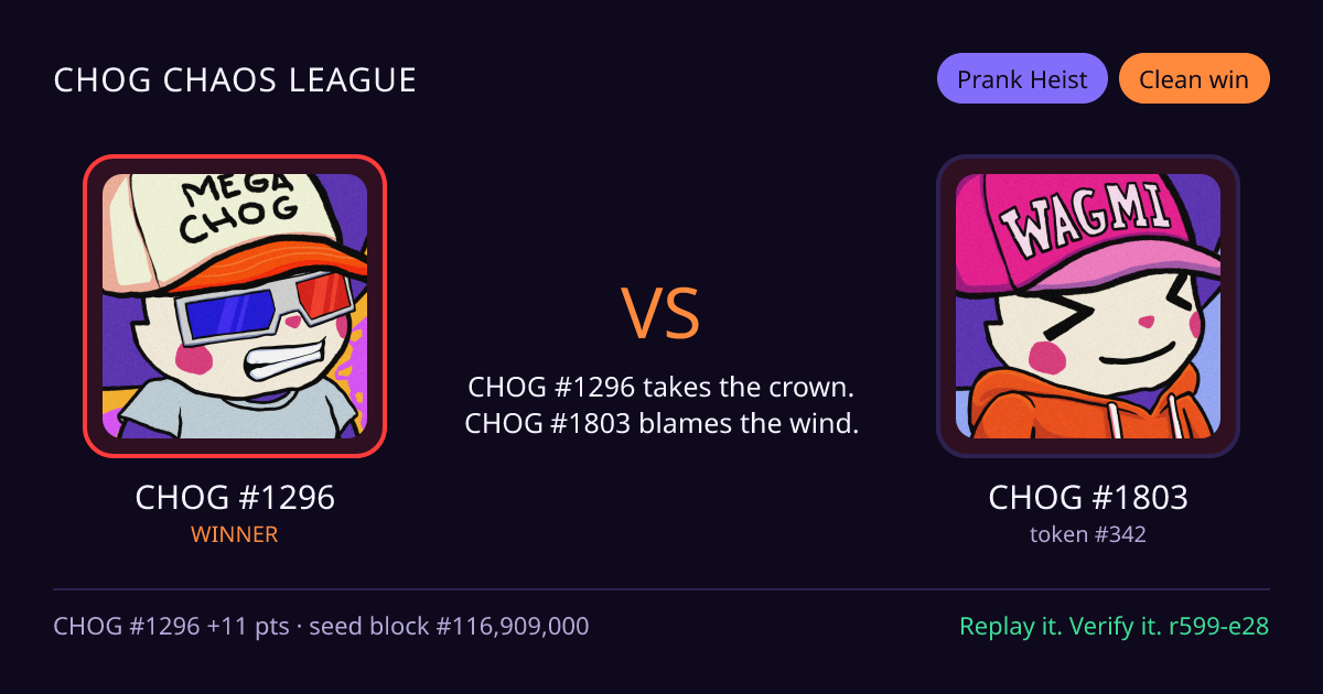 Highlight card: CHOG #1296 versus CHOG #1803