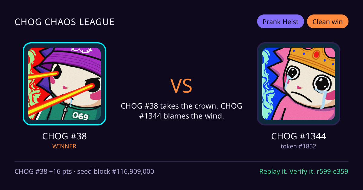 Highlight card: CHOG #38 versus CHOG #1344
