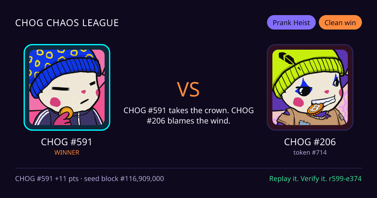 Highlight card: CHOG #591 versus CHOG #206