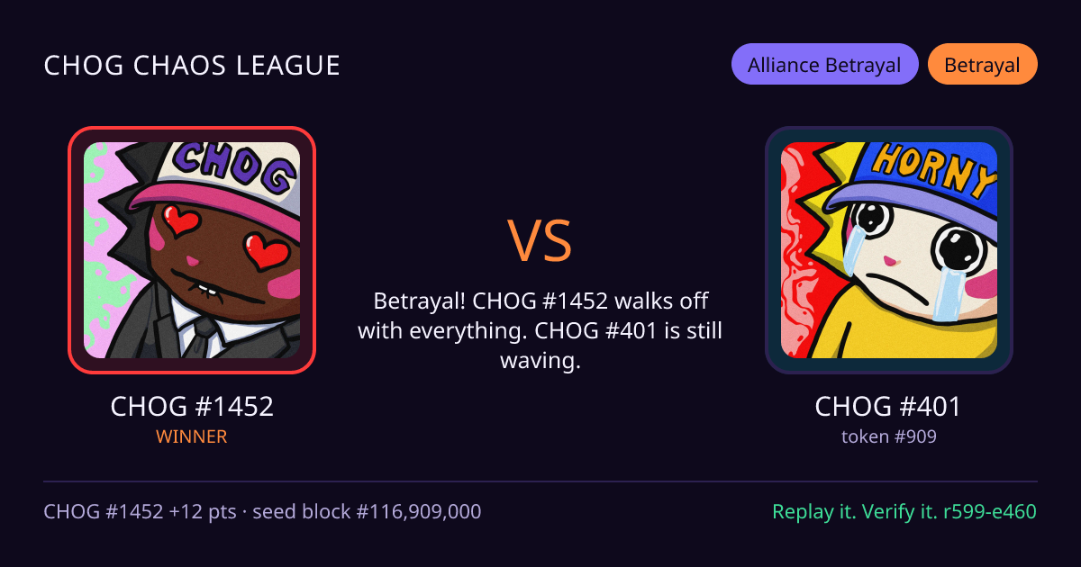 Highlight card: CHOG #1452 versus CHOG #401