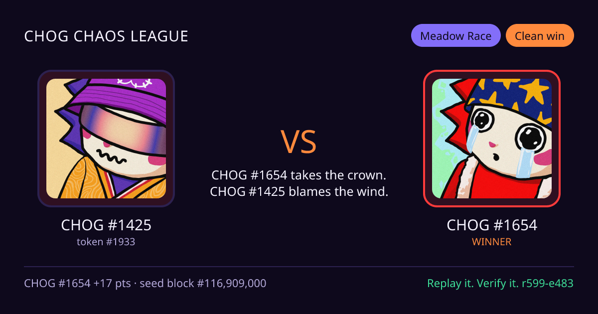 Highlight card: CHOG #1425 versus CHOG #1654