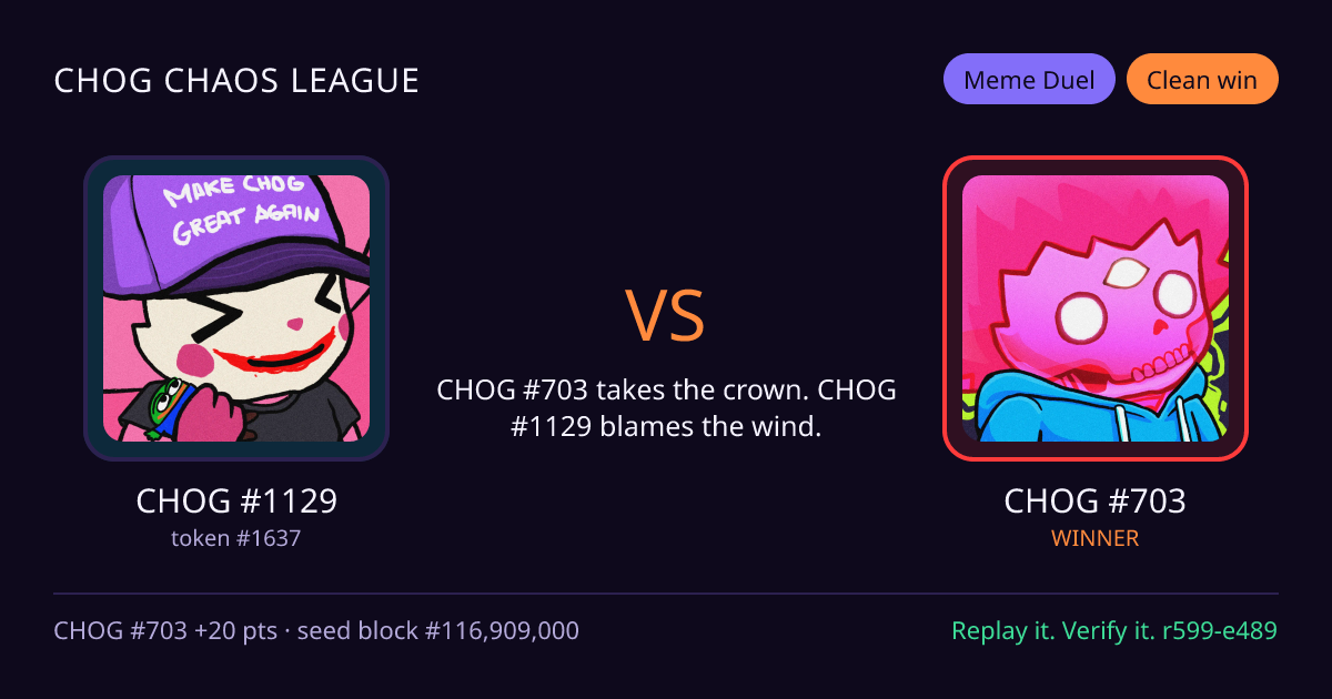 Highlight card: CHOG #1129 versus CHOG #703