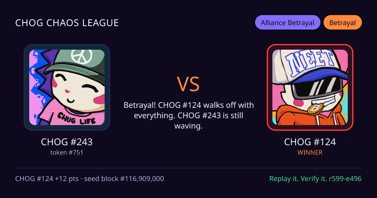 Highlight card: CHOG #243 versus CHOG #124