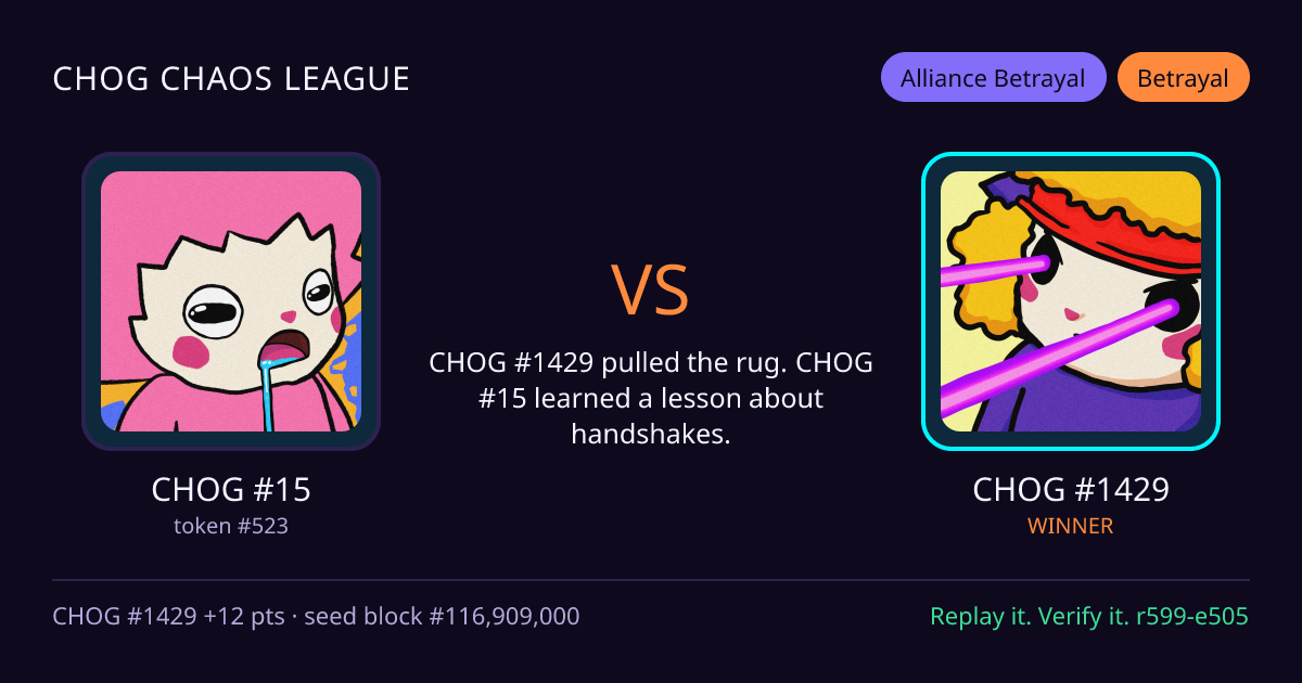 Highlight card: CHOG #15 versus CHOG #1429